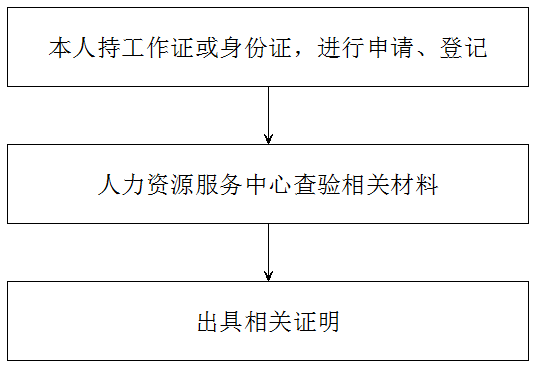 廣東人事考試網官網_廣東人事考試網官網_廣東人事考試網官網