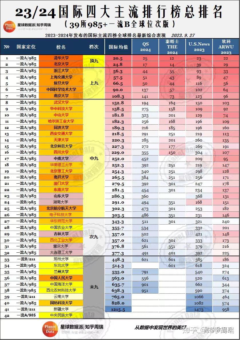 中國建筑大學排名_排名建筑大學中國排第幾_建筑大學排名國內