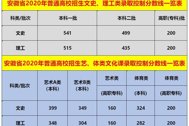 安徽大學(xué)專科_安徽大學(xué)的專科_安徽大學(xué)專科生