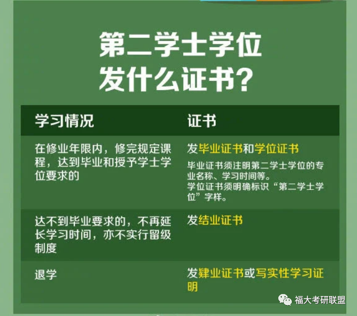 招考研究生的研究院有哪些_2024研究生招考_招考研究生免試如何計算成績的