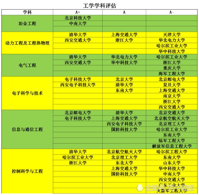 網絡空間安全專業大學排名_網絡空間安全本科院校推薦_網絡空間安全開設院校排名