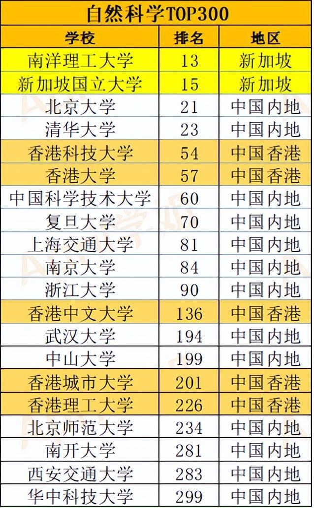 網絡空間安全本科院校推薦_網絡空間安全專業大學排名_網絡空間安全開設院校排名