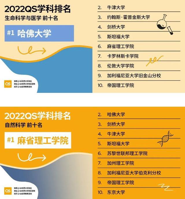 網絡空間安全專業大學排名_網絡空間安全本科院校推薦_網絡空間安全開設院校排名