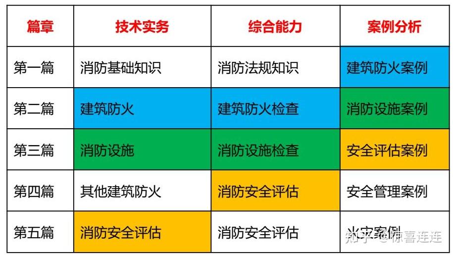 注冊電氣工程師過線率_注冊電氣工程師合格人數_注冊電氣工程師及格線