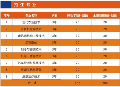 咸寧市招生_招生考試咸寧網上報名_咸寧招生考試網