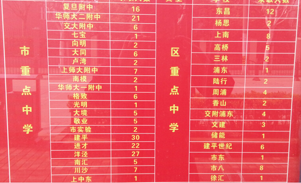 汕頭中考成績在哪查_汕頭市中考成績怎么查_汕頭市中考成績查詢