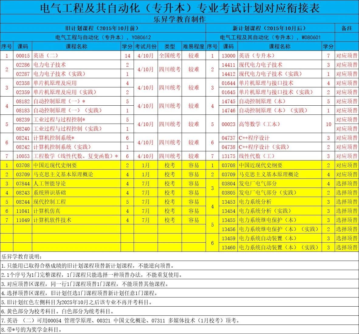 注冊電氣工程師考試日期_注冊電氣工程師專業(yè)考試時長_注冊電氣工程師考試時間