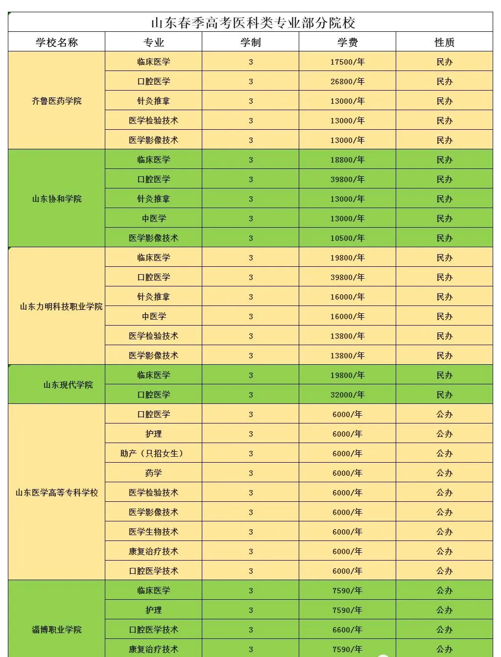 湖北醫學院專業錄取分數線_湖北醫學院2021錄取分數_湖北醫學院錄取分數線
