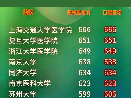 湖北醫學院2021錄取分數_湖北醫學院錄取分數線_湖北醫學院專業錄取分數線