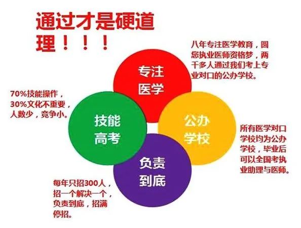 湖北醫學院錄取分數線_湖北醫學院2021錄取分數_湖北醫學院專業錄取分數線