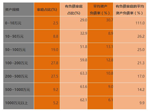 資產負債表的格式_負債資產表怎么做記賬_負債格式資產表怎么填寫
