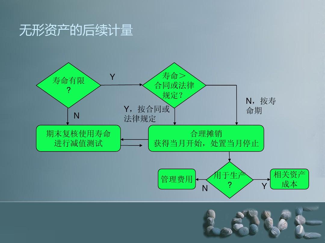 轉讓無形資產賬務處理_轉讓無形資產會計分錄_轉讓無形資產會計科目