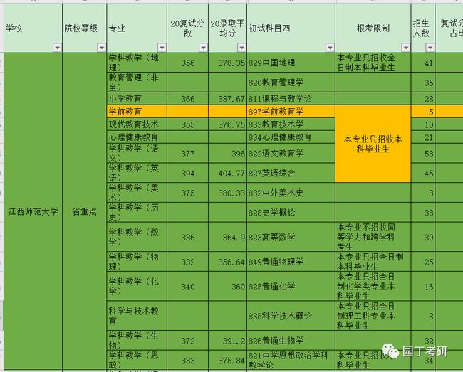 山東師范大學錄取分數(shù)線2023_2021年山東師范分數(shù)線_山東師范類分數(shù)線