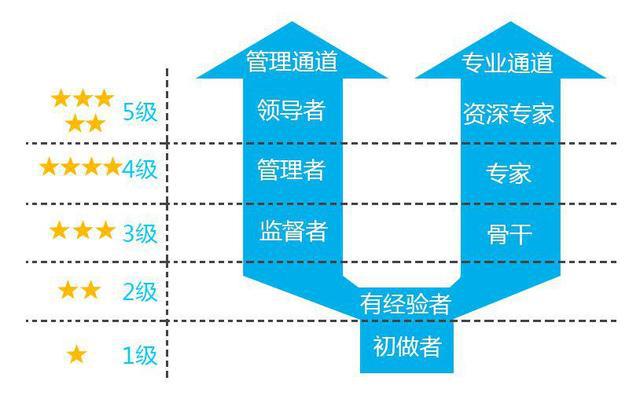 2024人力資源管理師考試時間_人力資源管理師報考時間202_人力資源管理師2022年考試