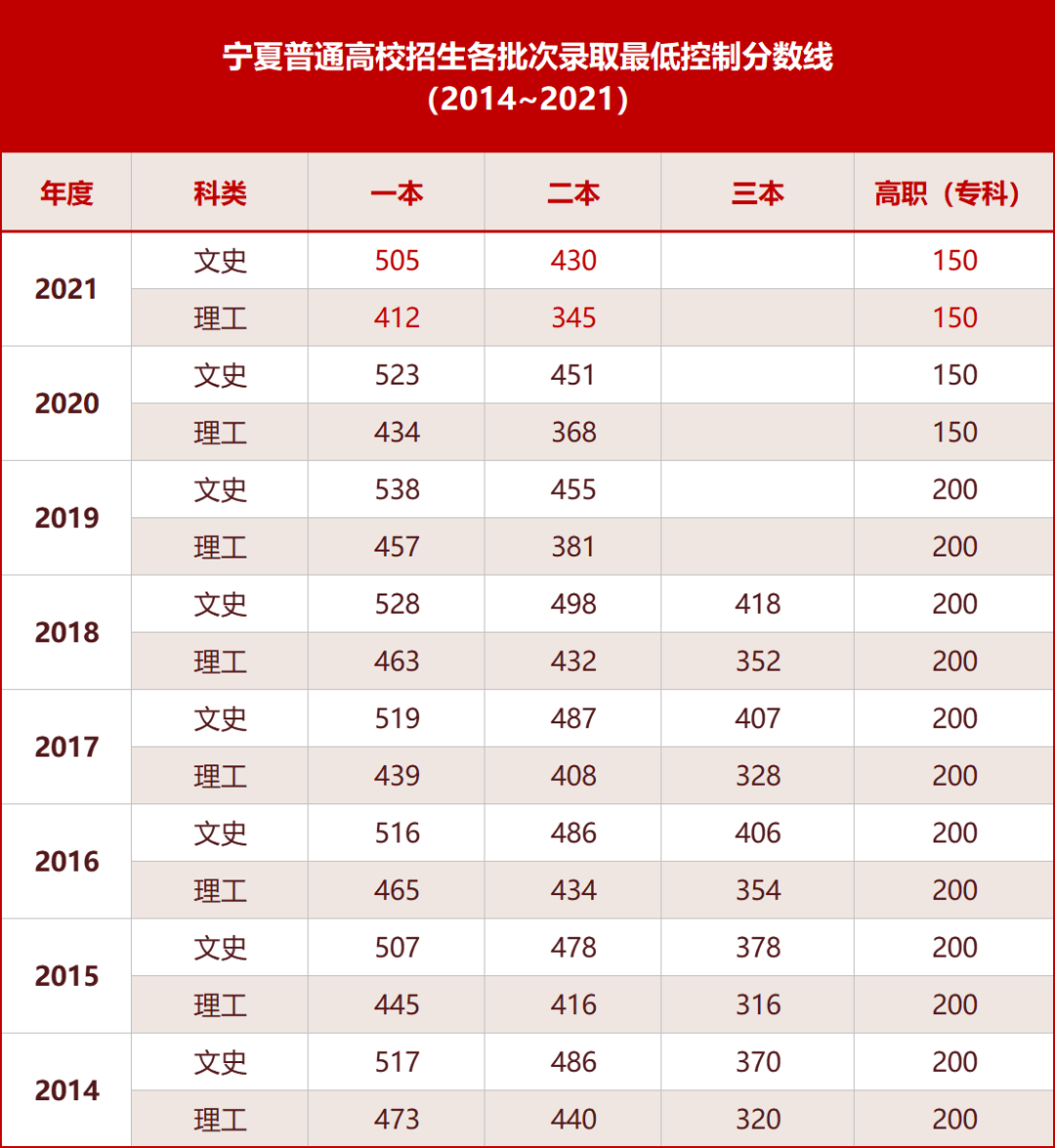 大學(xué)錄取查詢系統(tǒng)_大學(xué)錄取查詢官網(wǎng)_院校錄取查詢