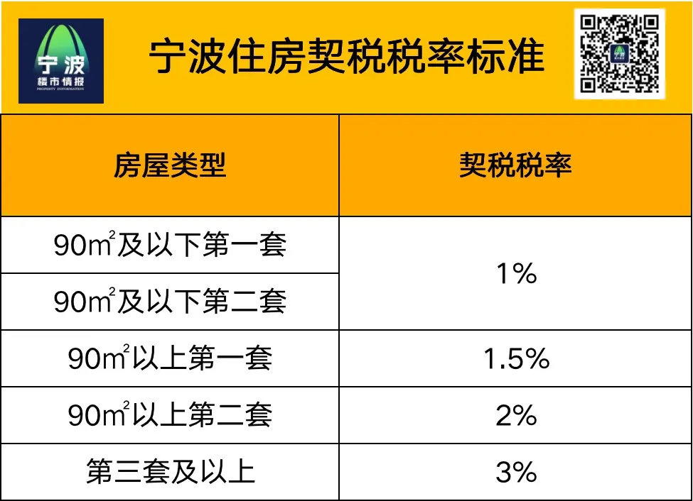 咨詢服務費稅率_稅務咨詢服務收費標準_稅務咨詢收費依據