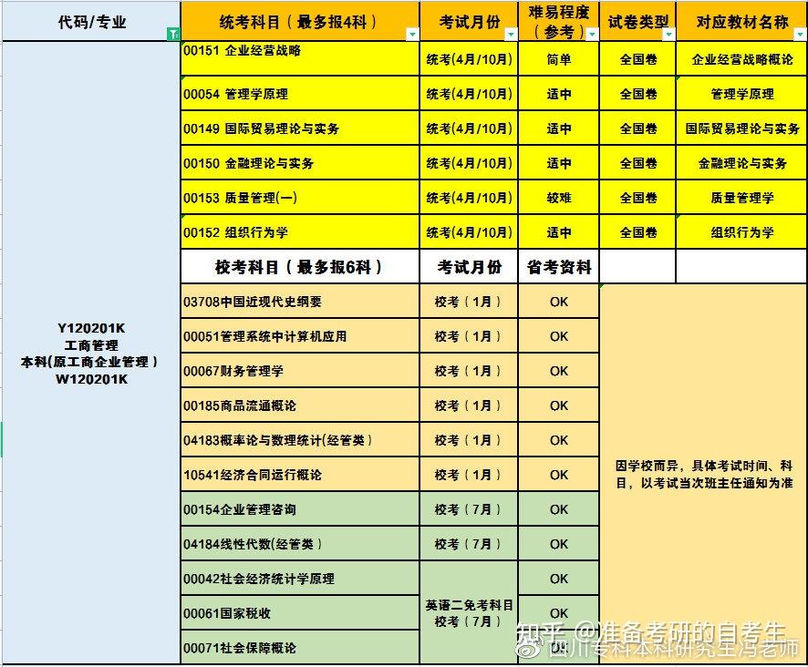2019年注冊電氣通過率_注冊電氣工程師通過率_注冊電氣工程師過線率