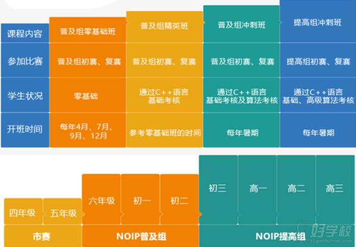 最牛學習計劃表_最牛學習計劃表_最牛學習計劃表