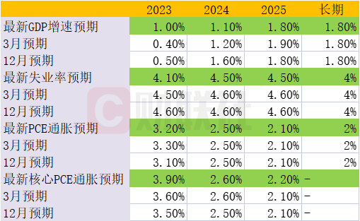 最新存貸款利率_最新存款貸款利率_最新存貸利率表