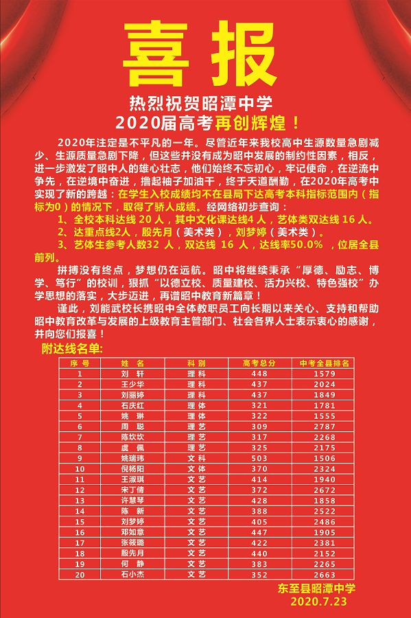 中考成績(jī)查詢?nèi)肟诰W(wǎng)站資陽(yáng)_資陽(yáng)中考成績(jī)查詢_資陽(yáng)中考成績(jī)?cè)趺床?/></p>
<p>1. 考生須于2022年3月18日-22日下午18:00前在報(bào)名網(wǎng)站報(bào)名，截止時(shí)間后不再進(jìn)行額外報(bào)名。 外地往屆學(xué)生和應(yīng)屆初中畢業(yè)生應(yīng)返回居住地申請(qǐng)。 須先到居住地設(shè)立的登記點(diǎn)進(jìn)行登記，然后再進(jìn)行網(wǎng)上登記。</p>
<p>2、報(bào)到時(shí)<strong>資陽(yáng)中考成績(jī)查詢</strong>，考生須出示第二代居民身份證或戶口簿； 往屆初中畢業(yè)生須提交畢業(yè)證書，同等學(xué)歷考生須提交同等學(xué)歷證明； 外地應(yīng)屆初中生（戶籍在資陽(yáng)市轄區(qū)內(nèi)）需提供學(xué)校所在學(xué)校的學(xué)籍證明，并出具生物、地理學(xué)成績(jī)證明由學(xué)校所在地縣（市、區(qū)）教育部門主管。</p>
<p>3、初中生、應(yīng)屆初中畢業(yè)生、<a href=