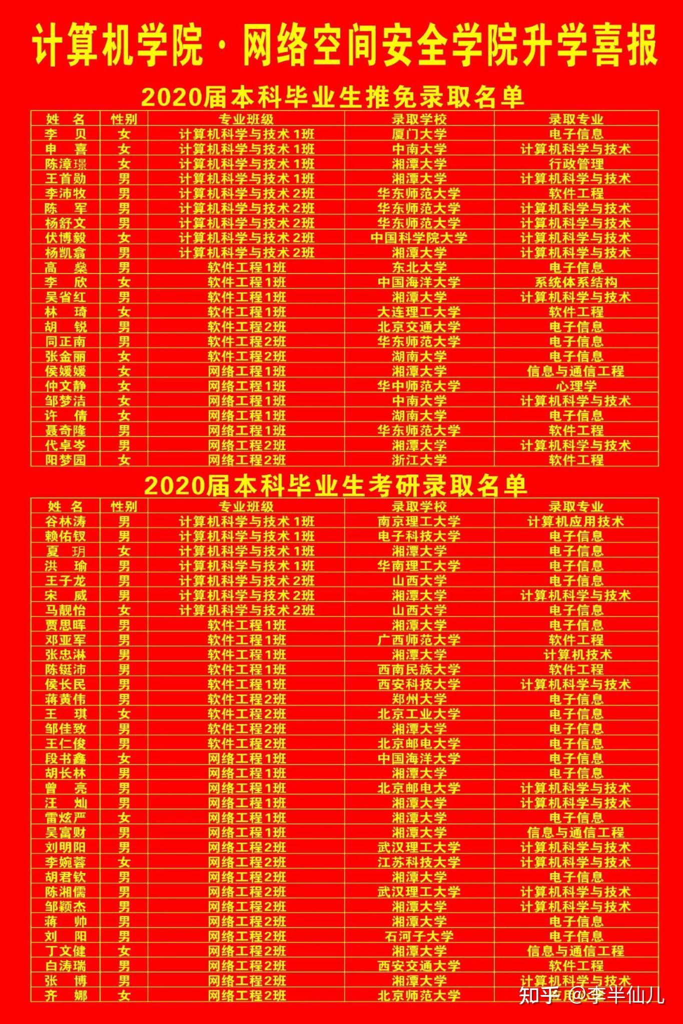 湖南大學本科生獎學金比例_湖南大學本科專業目錄_湖南一本大學