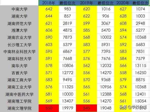 湖南大學本科專業目錄_湖南一本大學_湖南大學本科生獎學金比例