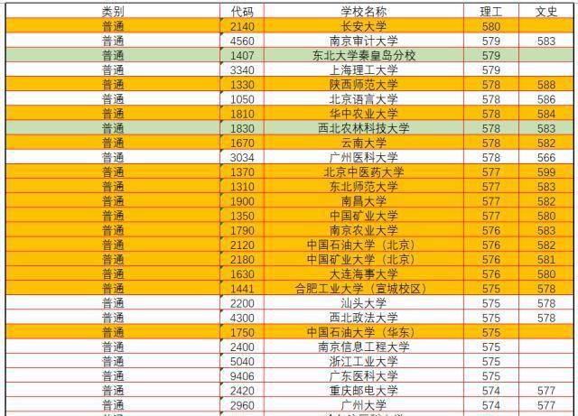 湖南大學本科生獎學金比例_湖南大學本科專業目錄_湖南一本大學