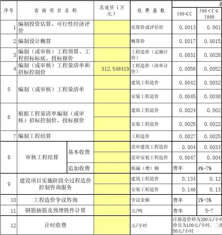 陜西省造價(jià)工程師考試時(shí)間_陜西二級(jí)造價(jià)工程師報(bào)名時(shí)間_陜西造價(jià)工程師考試