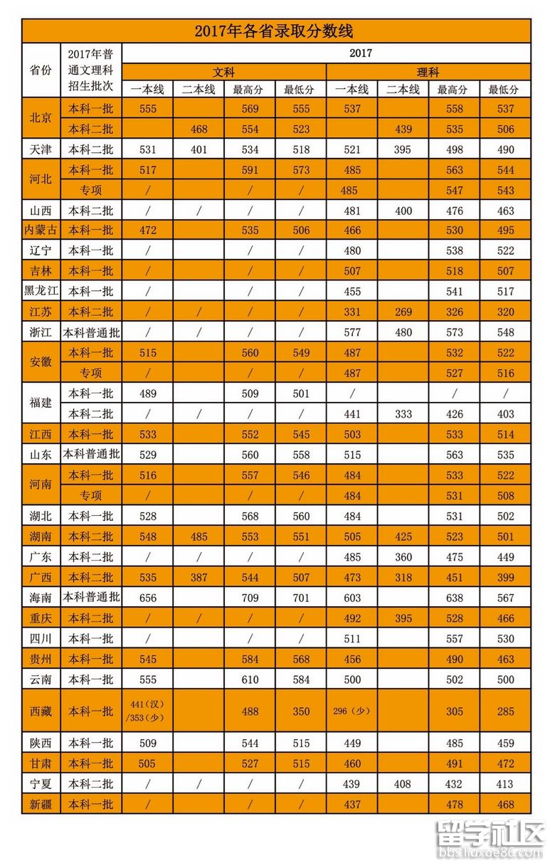 東莞職業技術學院分數線_采礦技術專業分數_廣東技術師范學院分數