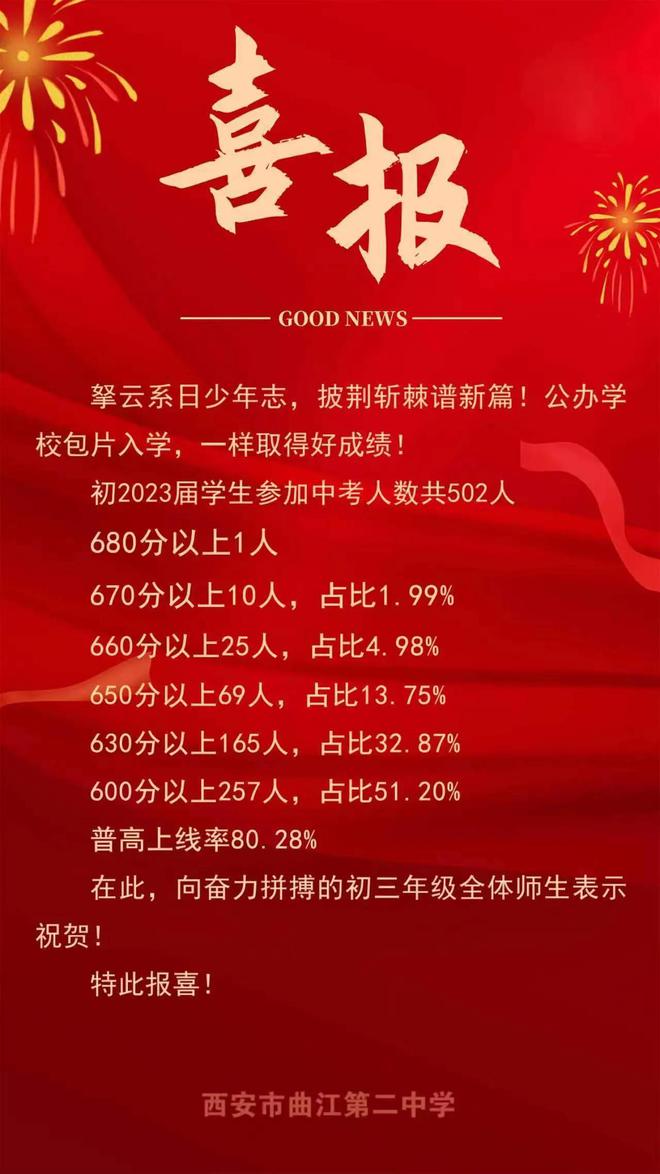 洋涇中學校園網(wǎng)首頁_洋涇中學校園網(wǎng)_歡迎進入上海市洋涇中學校園網(wǎng)