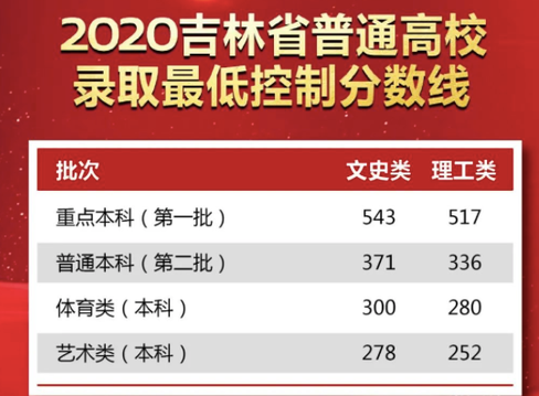 大學估分選大學系統_估分選大學系統_選大學系統估分有用嗎