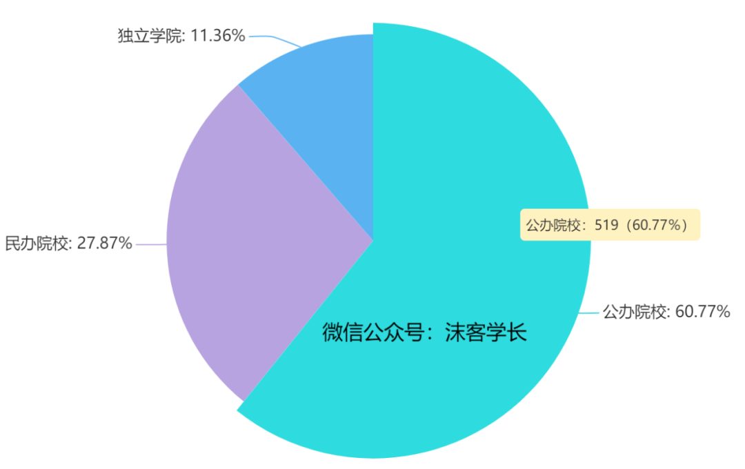廈門(mén)大學(xué)民辦獨(dú)立學(xué)院_民辦廈門(mén)大學(xué)嘉庚學(xué)院_廈門(mén)民辦大學(xué)