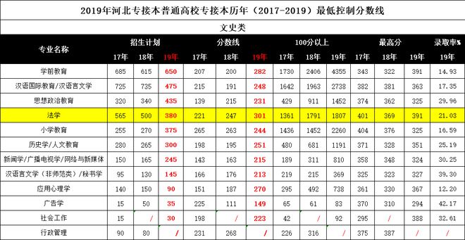 分?jǐn)?shù)二本線海軍招飛會錄取嗎_二本分?jǐn)?shù)線2023_分?jǐn)?shù)二本線沒上三本后悔嗎