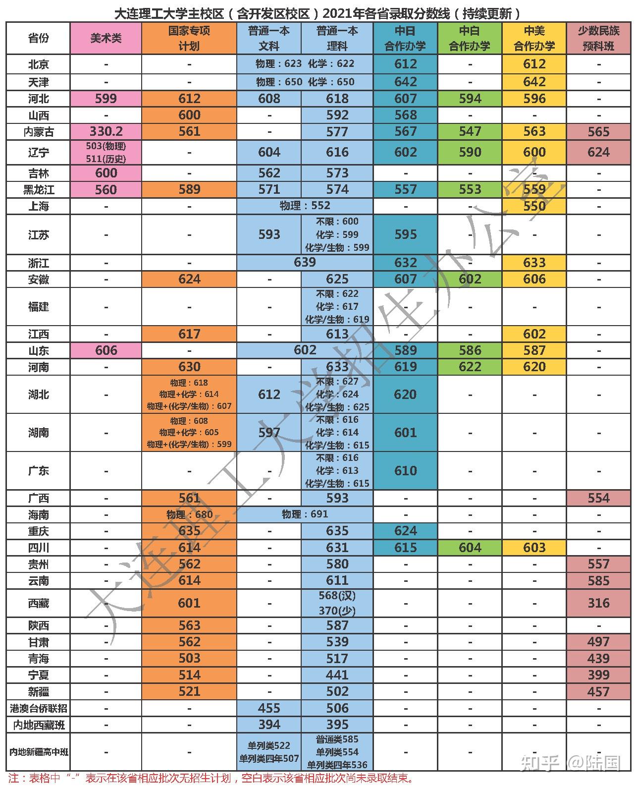 體育單招成績(jī)查詢?nèi)肟赺體育單招查詢考試成績(jī)_2021體育單招成績(jī)?cè)趺床樵?/></p>
<p>江漢大學(xué)體育單項(xiàng)招生原則</p>
<p>（一）在文化成績(jī)、體育特長(zhǎng)成績(jī)均達(dá)到我校最低錄取控制分?jǐn)?shù)線的基礎(chǔ)上<strong>體育單招成績(jī)查詢?nèi)肟?/strong>，根據(jù)考生報(bào)考順序及各項(xiàng)目招生計(jì)劃，計(jì)算綜合成績(jī)（綜合成績(jī)=（文化考試成績(jī)） /6)*30%+專項(xiàng)運(yùn)動(dòng)成績(jī)*70%)按照從高分到低分排序<strong>體育單招成績(jī)查詢?nèi)肟?/strong>，擇優(yōu)錄取。 被我校第一志愿錄取的考生優(yōu)先錄取。 未完成招生計(jì)劃的，將錄取我校第二志愿考生。</p>
<p>（二）具有一級(jí)運(yùn)動(dòng)員水平的考生，可在我校最低文化分?jǐn)?shù)錄取控制線以下減分30分錄??； 具有運(yùn)動(dòng)員技術(shù)水平的考生，可在我校最低文化分?jǐn)?shù)錄取控制線以下減50分錄取。 點(diǎn)入場(chǎng)。</p>
<p><img src='http://www.extremelittle.com/uploadfile/2024/0212/1707710117403_2.jpg' alt=