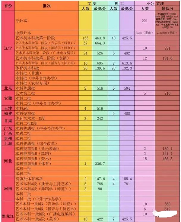 大連學(xué)院藝術(shù)類學(xué)費(fèi)多少_大連藝術(shù)學(xué)院_大連藝術(shù)學(xué)院院系