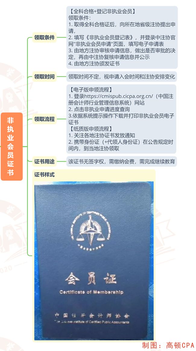 會計考試注冊會計師_注冊會計師考試科目_注冊會計老師科目