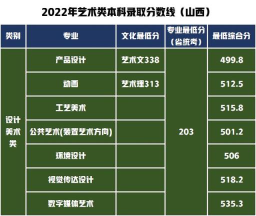 河北的二本大學錄取分數線_分數河北二本線大學多少分_河北二本大學及分數線