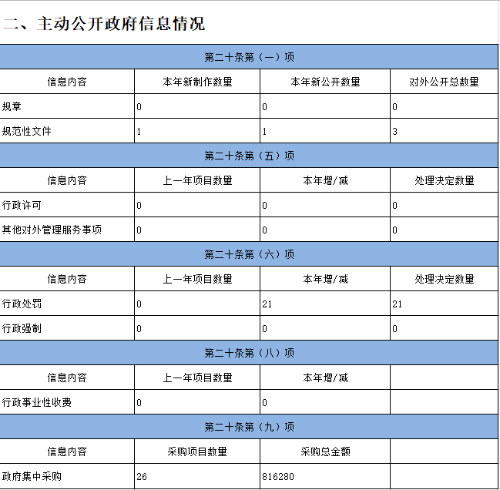 信用貴州信息系統企業怎么注冊_貴州信用云平臺_企業信用信息系統貴州
