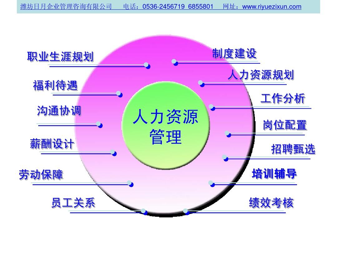 注冊(cè)人力資源管理師百科_國(guó)際注冊(cè)人力資源管理師含金量_注冊(cè)國(guó)際人力資源管理師