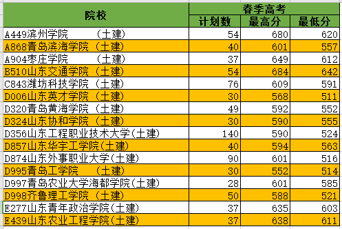 安徽工程大學最高分數線_安徽工程大學最低錄取分數線_安徽工程大學錄取分數線