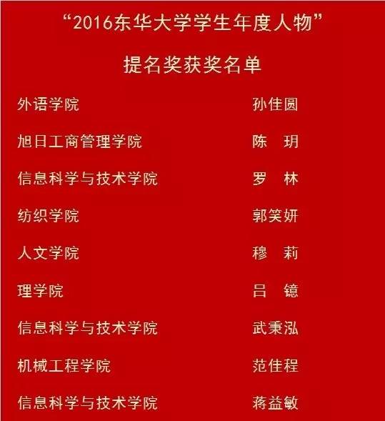 東華大學(xué)專業(yè)評級_東華大學(xué)專業(yè)_東華大學(xué)專業(yè)排名