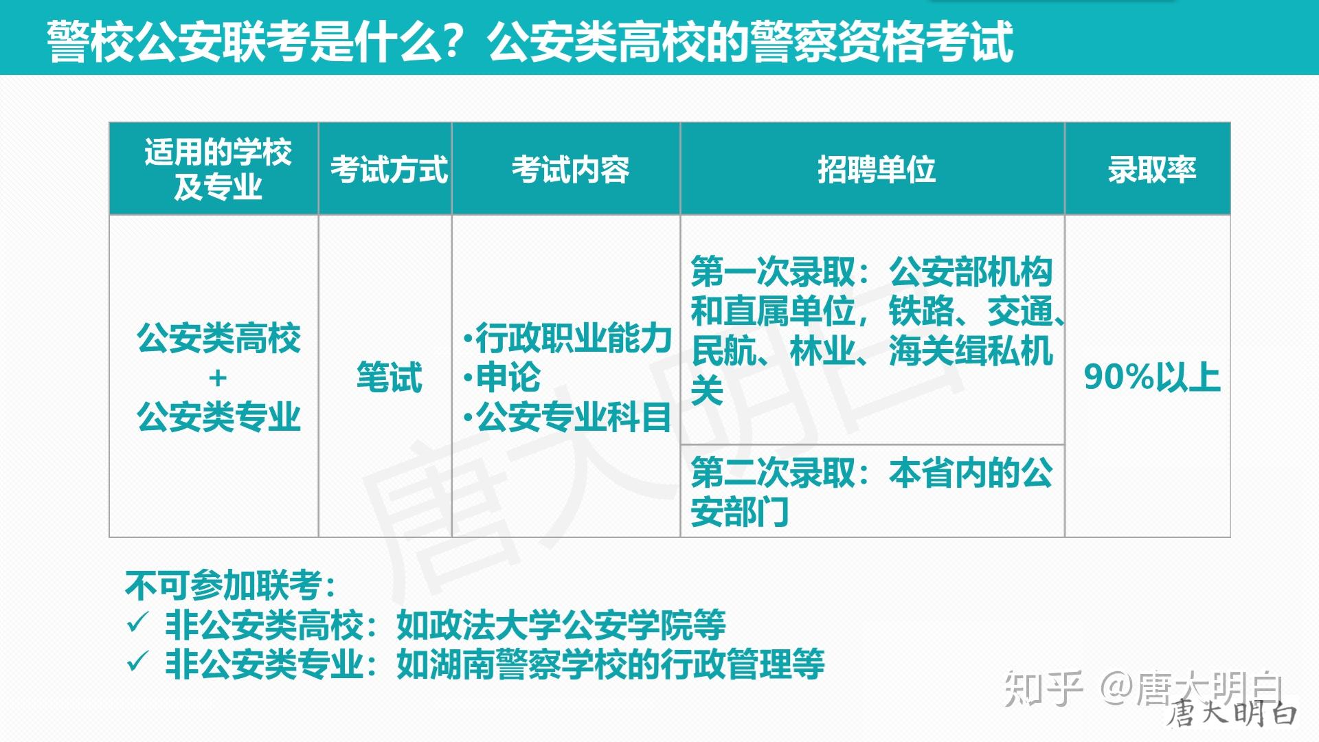 鎮江警官學校搬到南京_鎮江警官學校_鎮江警官學校好嗎