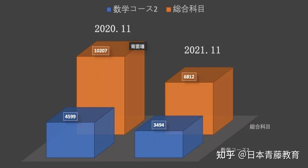 北電藝考成績排名第一_北電藝考成績公布_北電藝考成績排名