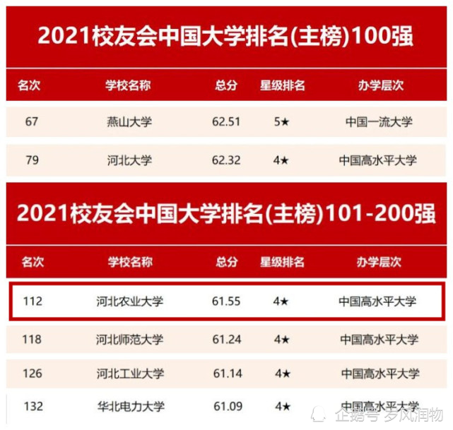 2121年高校錄取分?jǐn)?shù)線_2024年各高校錄取分?jǐn)?shù)線_2o2o年錄取高校分?jǐn)?shù)線