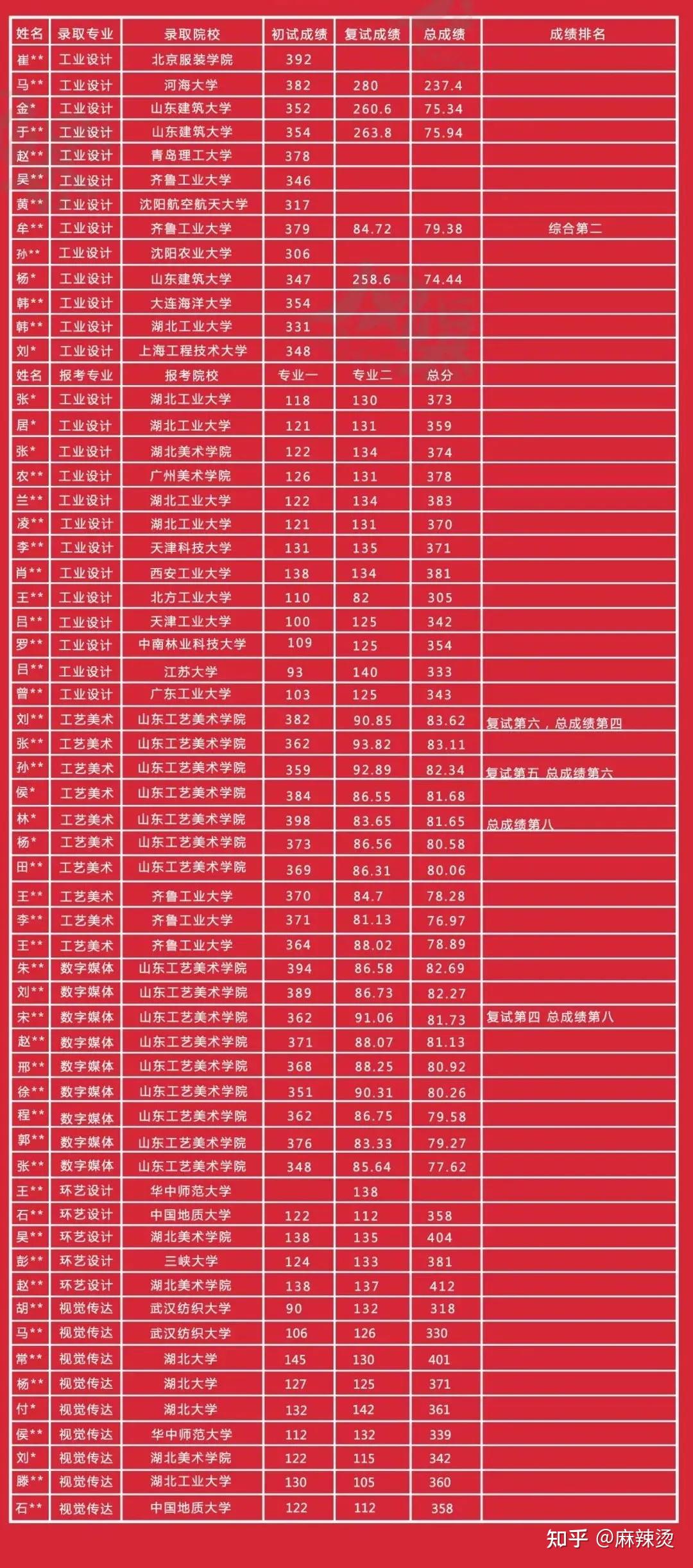 2o2o年錄取高校分?jǐn)?shù)線_2121年高校錄取分?jǐn)?shù)線_2024年各高校錄取分?jǐn)?shù)線
