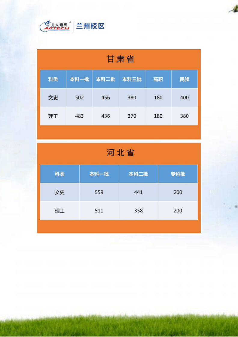 安徽公安學(xué)院分數(shù)線_安徽公安錄取分數(shù)線_考安徽公安大學(xué)分數(shù)線