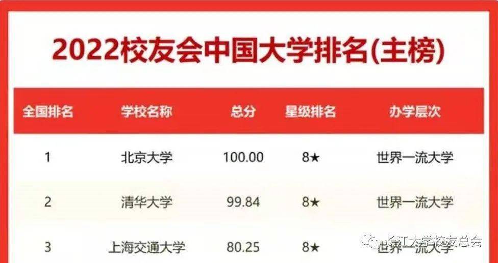 東華理工在全國排名_東華理工大學在理工大學排名_東華理工大學排名