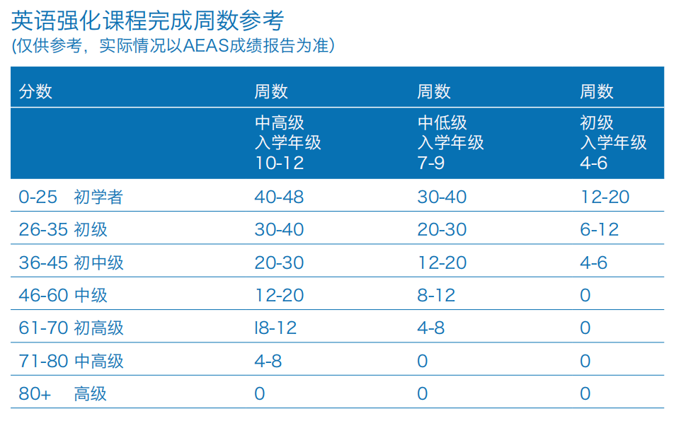 英語四級分數分布_英語關于分數的用法_分數英語的表達方式
