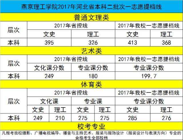 2020鄭大最低投檔分_2024年鄭州大學投檔線_鄭州錄取