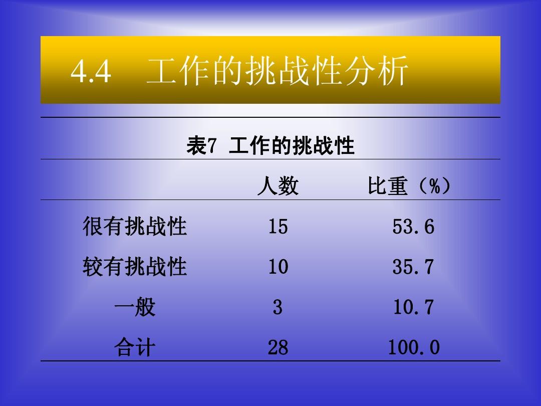 2024人力資源管理畢業論文選題_人力資源管理畢業生論文題目_畢業論文人力資源管理范文